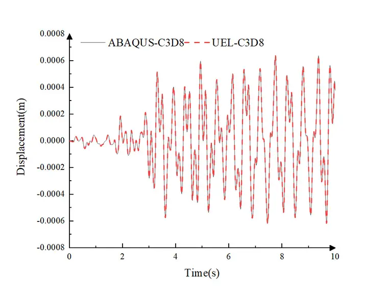 ABAQUS UEL 二次开发（Koyna混凝土坝地震响应计算）的图16