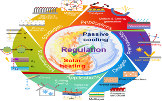 太阳能光热调控的策略及最新进展