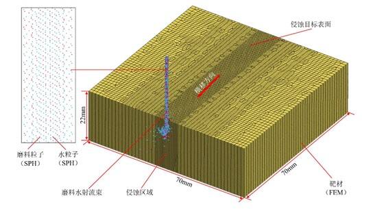 磨料水射流仿真：怎么在水柱中添加磨粒？的图1