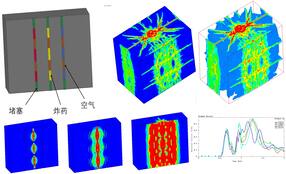 ANSYS/LSDYNA空气间隔装药方式下隧道、溶洞爆破开挖模拟