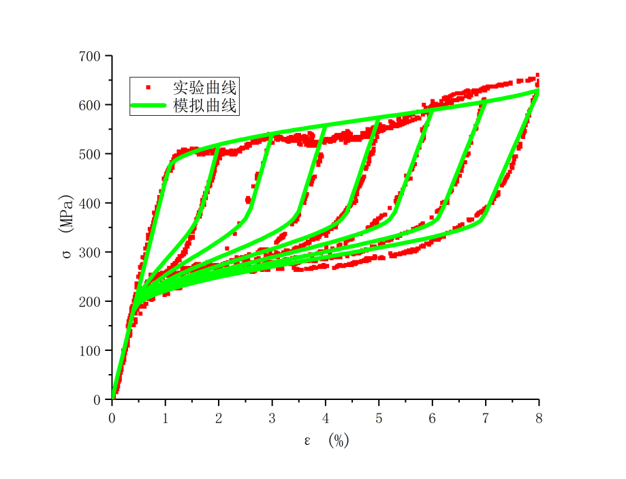 基于abaqus的形状记忆合金力学性能的有限元分析