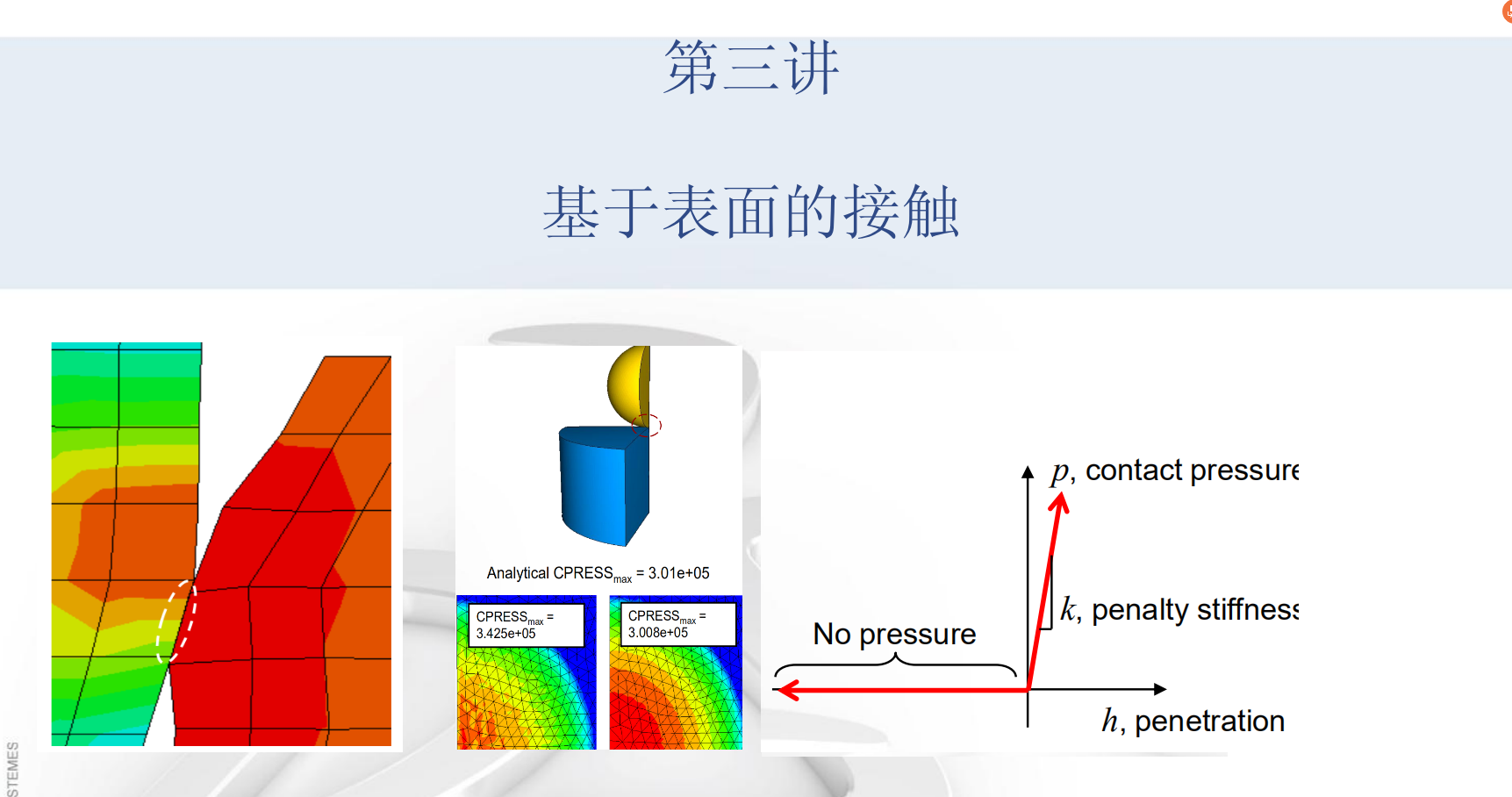 详解abaqus接触分析之二：abaqus中基于面的接触详