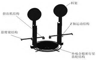 基于机械系统动力学自动分析的多喷头3D打印机运动学研究