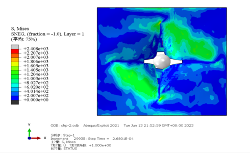 建模+后处理：ABAQUS模拟CFRP复合板材料在弹丸冲击作用下的损伤响应