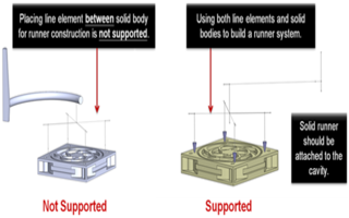 Moldex3D模流分析SYNC之塑件嵌入件