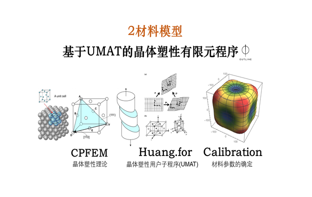 基于Abaqus软件的晶体塑性有限元分析(2)-基于UMAT的晶体塑性有限元程序