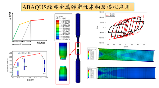 钢结构S1 ABAQUS经典金属弹塑性本构及模拟应用