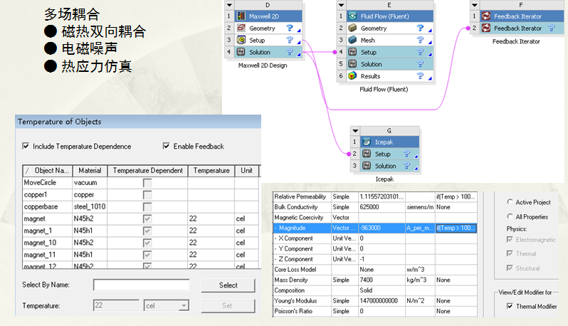 电机磁热耦合仿真教学培训班