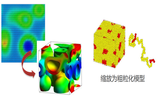 J-OCTA在材料研发领域的应用