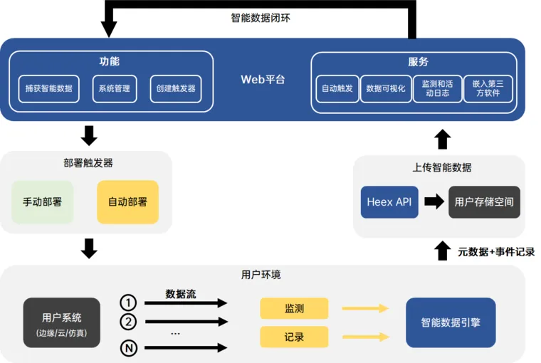 如何有效减少自动驾驶中传感器数据的存储量的图3