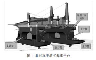 非对称半潜式起重平台系泊系统特性研究