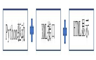 基于ANSYS的飞机机翼仿真分析模板库建立