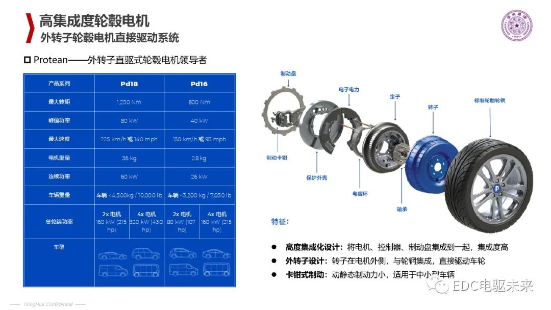 清华丨电动汽车新型电机驱动系统的图17