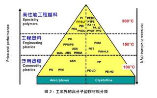 塑胶材料基本特性介绍