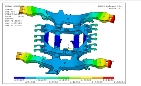 动车组转向架构架强度分析（Hypermesh与ANSYS APDL联合仿真），转向架构架设计