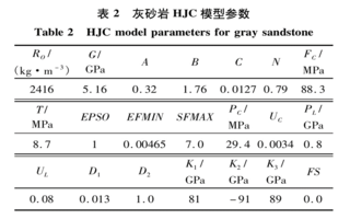 SHPB试验的试样破坏不理想该如何调整参数？