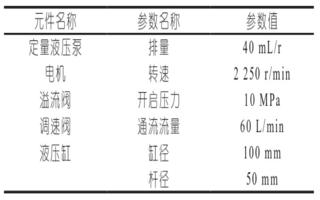 基于定量泵与节流调速的硫化机开合模液压系统仿真