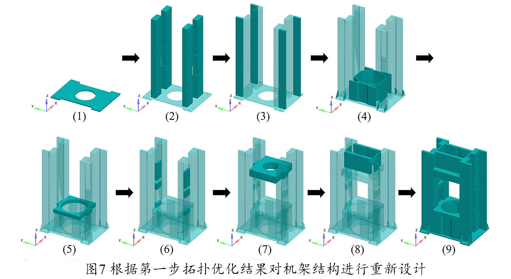 Optistruct汽车结构轻量化设计方案项目代做