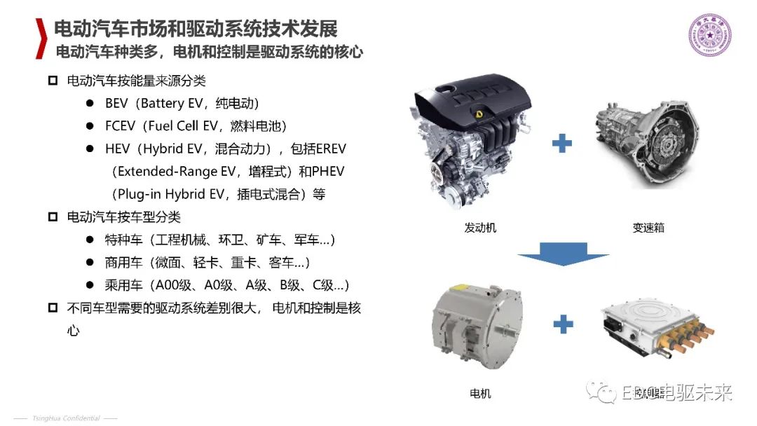 清华丨电动汽车新型电机驱动系统的图4