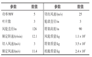 系泊失效后漂浮式风力机平台动态响应研究