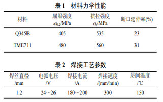 焊接残余应力对超声冲击处理焊接接头疲劳寿命的影响