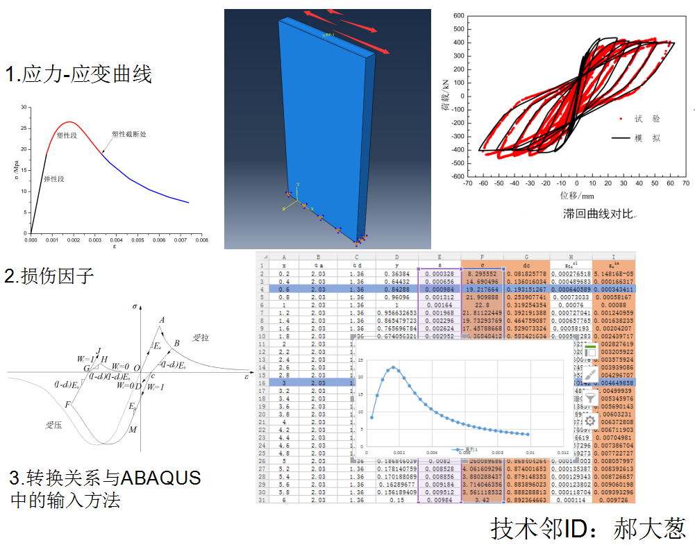 （跟着做）Abaqus混凝土塑性损伤模型（02规范）