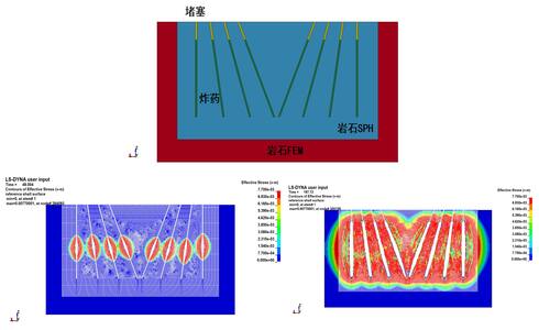 ANSYS/LS-dyna不同倾斜角度炸药延时起爆三维模型SPH-FEM