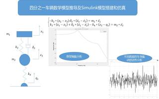 Simulink车辆舒适性建模仿真分析篇1：四分之一车辆模型微分方程公式推导&Simulink动力学模型搭建及振动舒适性仿真分析实例视频教程