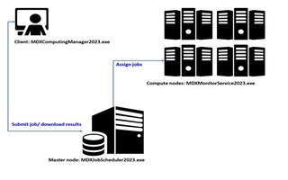 Moldex3D高效能运算之远端计算 (Remote Computing)前言