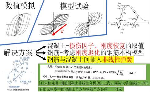 使用ABAUQS中的非线性弹簧模拟钢筋混凝土的粘结滑移