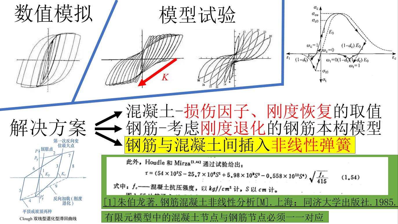 使用ABAUQS中的非线性弹簧模拟钢筋混凝土的粘结滑移