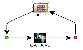 Isight系列：Isight集成Catia