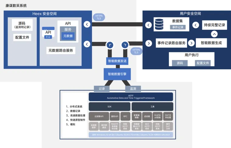 如何有效减少自动驾驶中传感器数据的存储量的图4