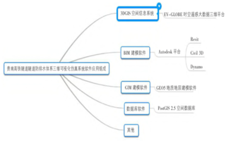 基于BIM的仿真技术在岩溶隧道防排水体系优化中的应用技术研究