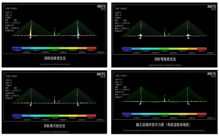 桥梁索结构底层原理与对应软件实操--ANSYS斜拉桥索力优化