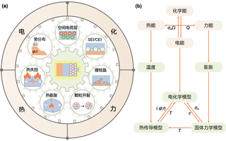 COMSOL Multiphysics在锂离子电池中的应用（上）