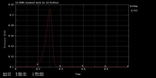 dyna缓冲气囊论文复现案例的图3