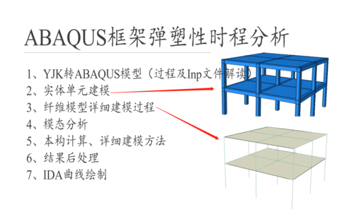 ABAQUS框架结构弹塑性时程分析