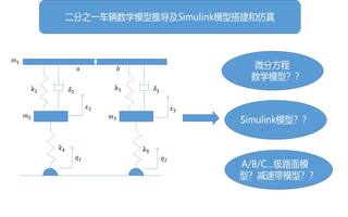 Simulink车辆舒适性建模仿真分析篇2：二分之一车辆模型的微分方程数学公式推导及Simulink建模和仿真分析视频教程