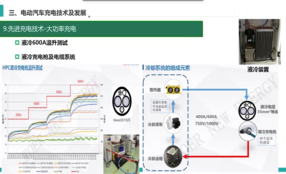 中国电动汽车充电技术现状及发展