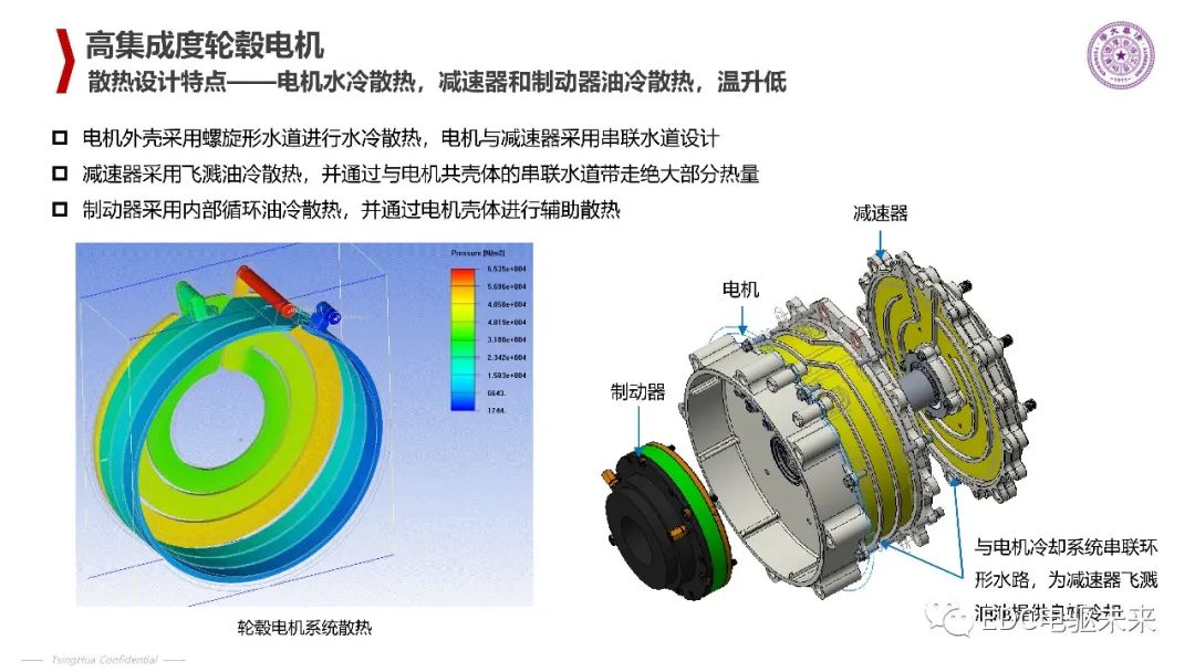 清华丨电动汽车新型电机驱动系统的图20