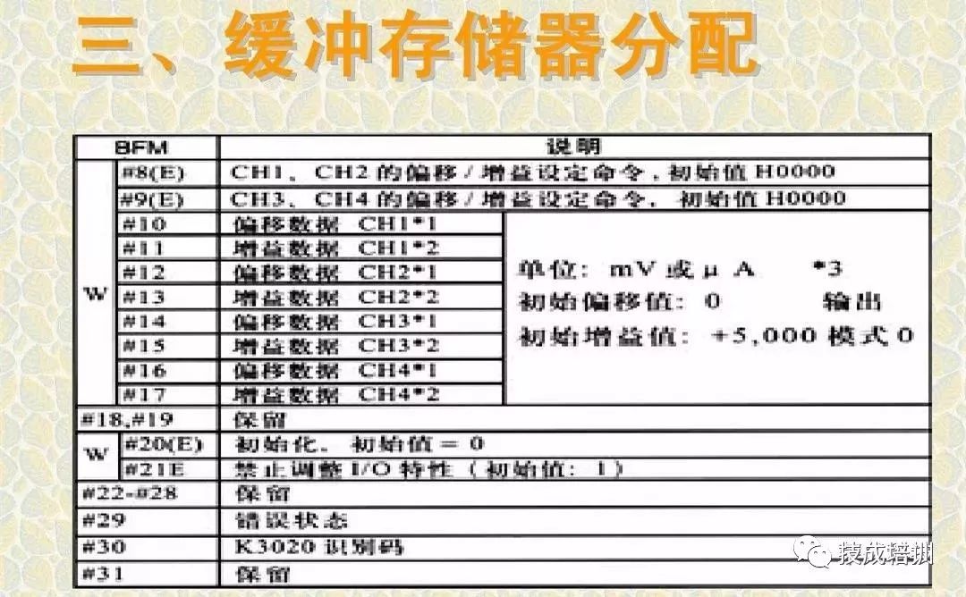 不会PLC模拟量？看完让你迅速入门！的图17