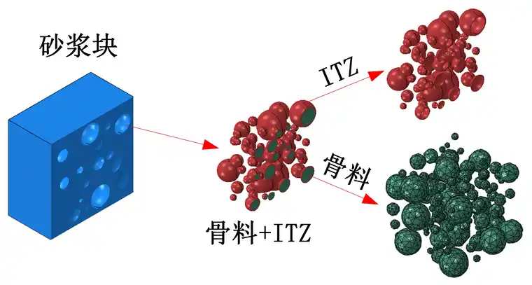 细观混凝土第二季图4.jpg