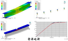 ABAQUS栓钉掏孔型钢组合梁三点受弯