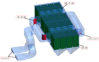 袋除尘器CFD模拟