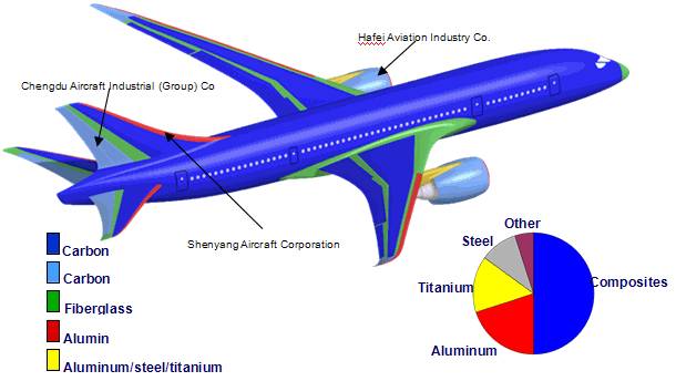 Abaqus在飞机复合材料中的应用 附abaqus官方复合材料教材下载