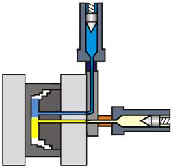 Moldex3D模流分析之双料共射成型模块