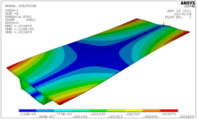 ANSYS-APDL 实体桥梁模态分析