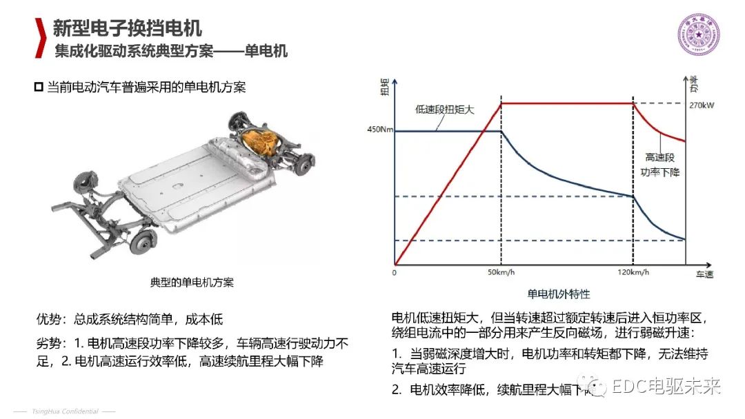 清华丨电动汽车新型电机驱动系统的图6