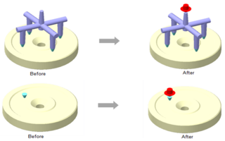 Moldex3D模流分析SYNC之进浇口